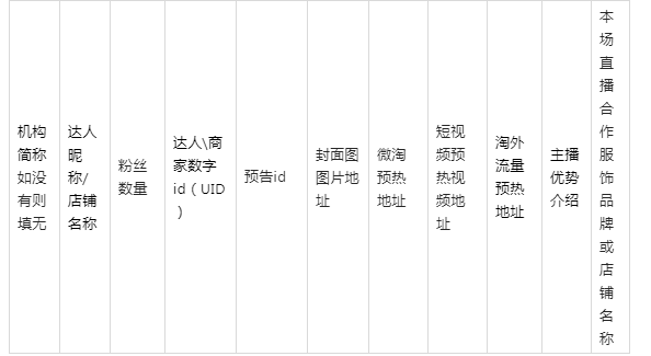 淘寶直播:2023年10月大服飾日常資源激勵機制